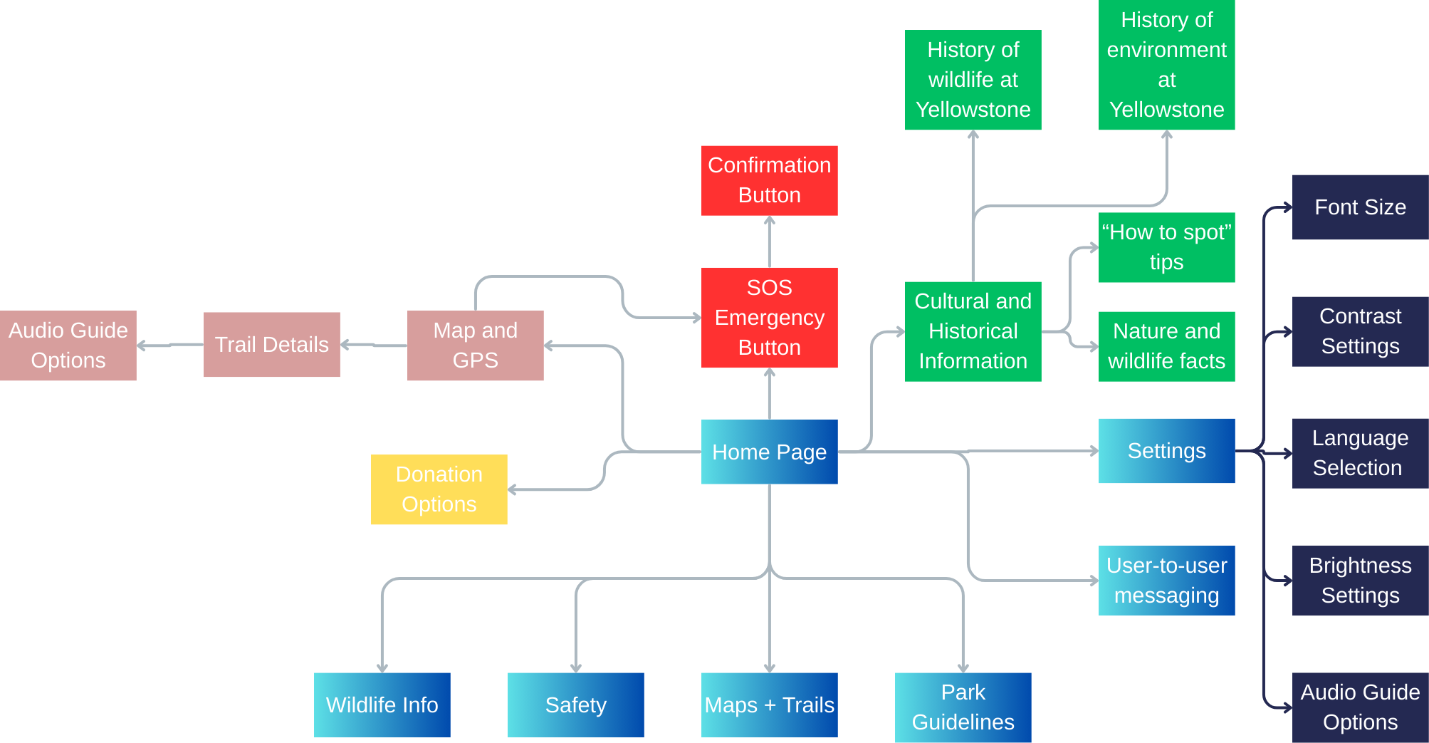 TrekAssist user flow